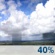 Partly Cloudy, Light Rain Showers