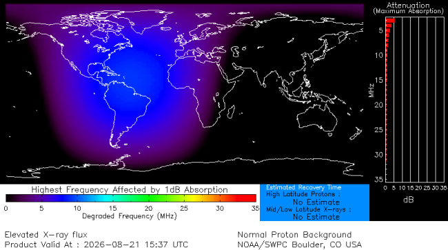 Latest D-Region Absorption Prediction Model